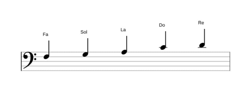 Partitura de la escala Fa Pentatónica mayor en tres octavas (3)