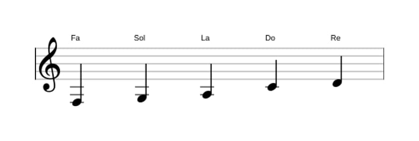 Partitura de la escala Fa Pentatónica mayor en tres octavas (3)