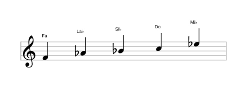 Partitura de la escala Fa Pentatónica menor en tres octavas (4)