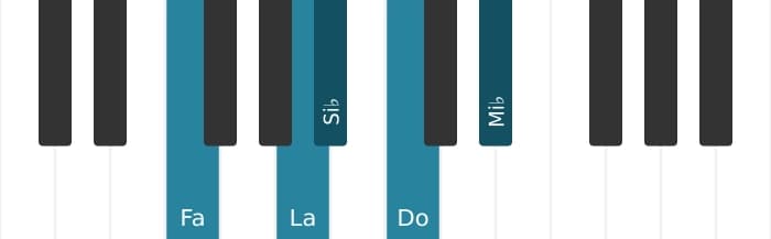 Escala Fa Pentatónica mixolidio por piano