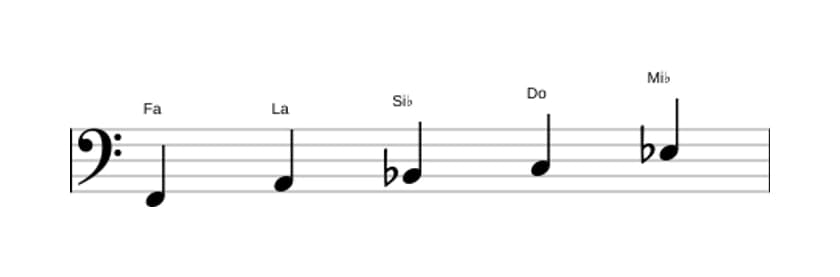 Partitura de la escala Fa Pentatónica mixolidio en tres octavas (2)