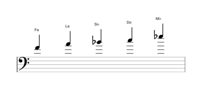 Partitura de la escala Fa Pentatónica mixolidio en tres octavas (4)