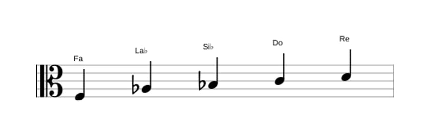 Partitura de la escala Fa Pentatónica sexta menor en tres octavas (3)