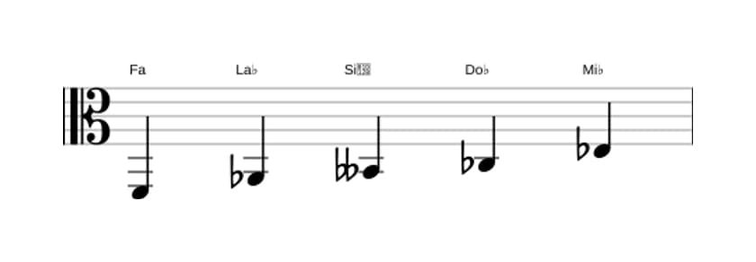 Partitura de la escala Fa Pentatónica super locria en tres octavas (2)