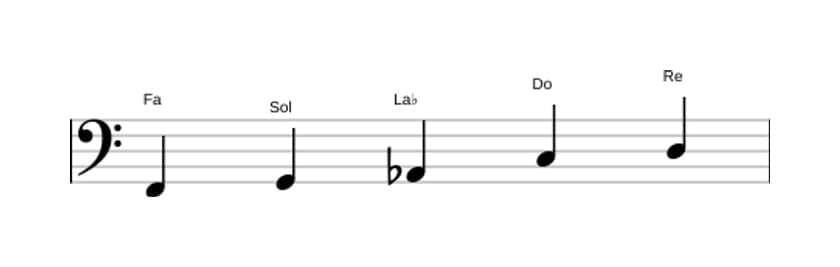 Partitura de la escala Fa Pentatónica tercera bemol en tres octavas (2)