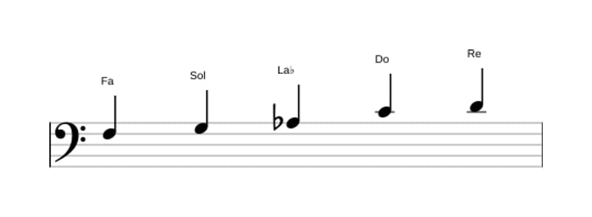 Partitura de la escala Fa Pentatónica tercera bemol en tres octavas (3)