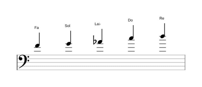 Partitura de la escala Fa Pentatónica tercera bemol en tres octavas (4)