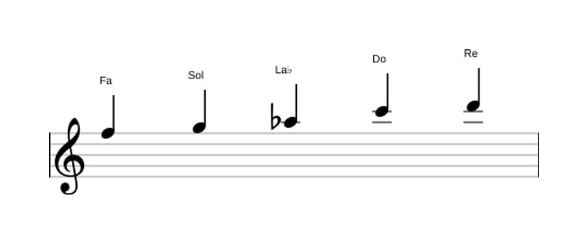 Partitura de la escala Fa Pentatónica tercera bemol en tres octavas (5)
