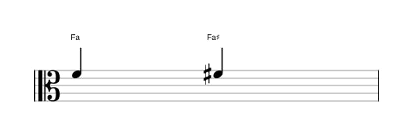 Partitura del intervalo Prima aumentada en tres octavas (4)