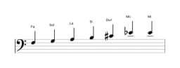 Partitura de la escala Fa Principal tono entero en tres octavas (3)