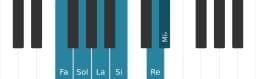 Escala Fa Prometea por piano