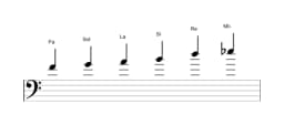 Partitura de la escala Fa Prometea en tres octavas (4)