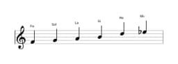 Partitura de la escala Fa Prometea en tres octavas (4)