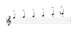 Partitura de la escala Fa Prometea en tres octavas (5)