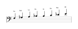 Partitura de la escala Fa Purvi raga en tres octavas (3)
