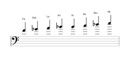 Partitura de la escala Fa Purvi raga en tres octavas (4)