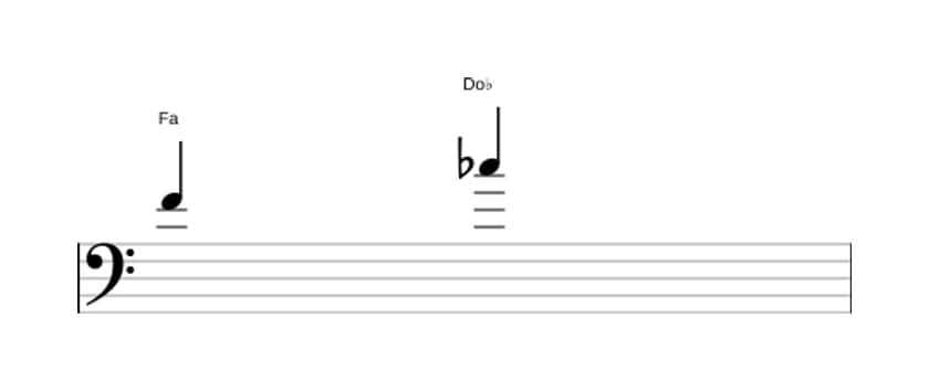 Partitura del intervalo Quinta disminuida en tres octavas (4)