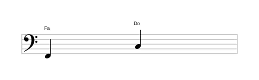Partitura del intervalo Quinta justa en tres octavas (2)