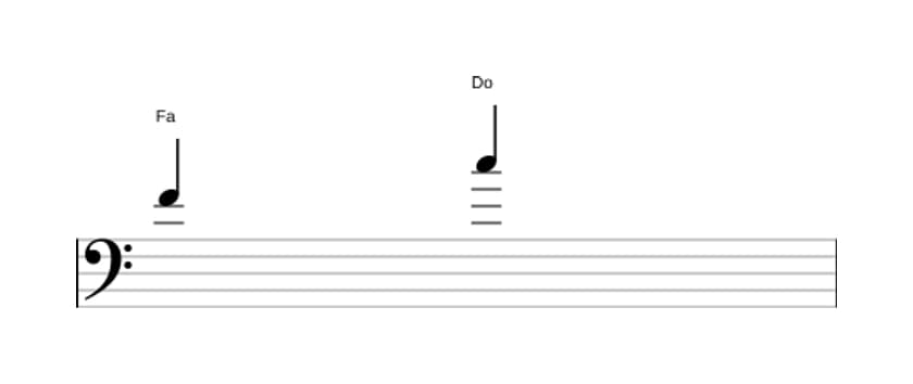 Partitura del intervalo Quinta justa en tres octavas (4)