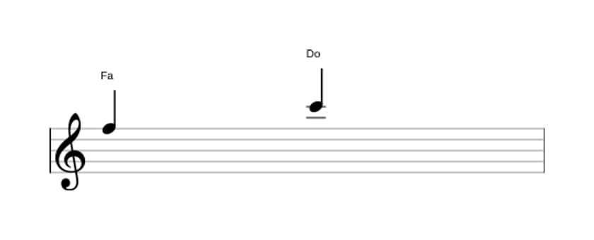 Partitura del intervalo Quinta justa en tres octavas (5)