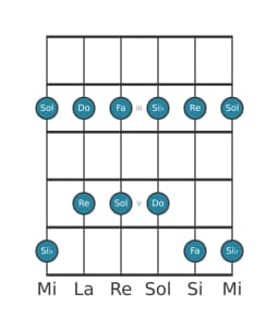 Escala de guitarra para Fa Ritusen en posición 1