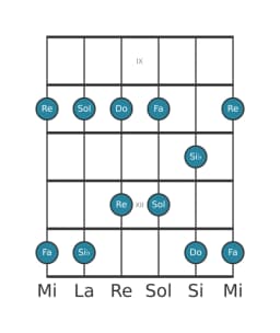Escala de guitarra para Fa Ritusen en posición 8