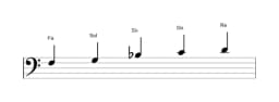 Partitura de la escala Fa Ritusen en tres octavas (3)