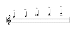 Partitura de la escala Fa Ritusen en tres octavas (5)