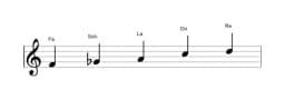 Partitura de la escala Fa Scriabin en tres octavas (4)