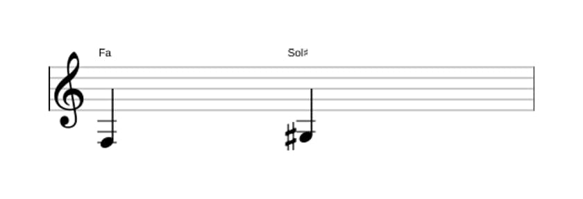 Partitura del intervalo Segunda aumentada en tres octavas (3)
