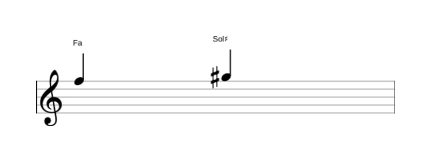 Partitura del intervalo Segunda aumentada en tres octavas (5)