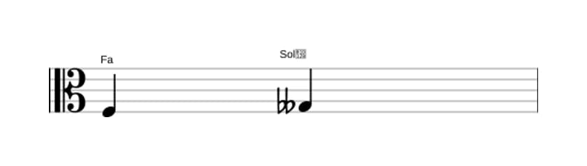Partitura del intervalo Segunda disminuida en tres octavas (3)