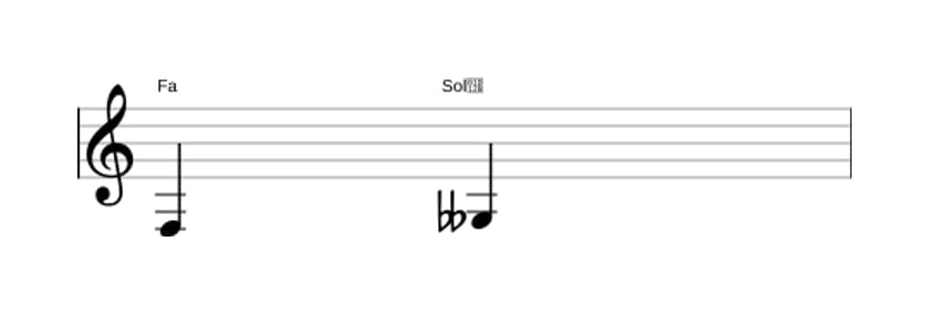 Partitura del intervalo Segunda disminuida en tres octavas (3)