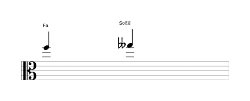 Partitura del intervalo Segunda disminuida en tres octavas (5)
