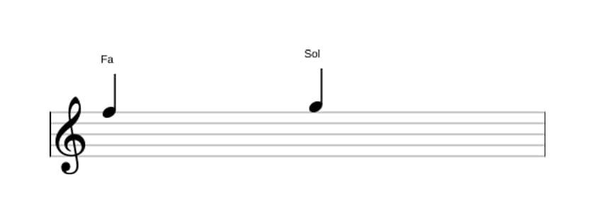 Partitura del intervalo Segunda mayor en tres octavas (5)