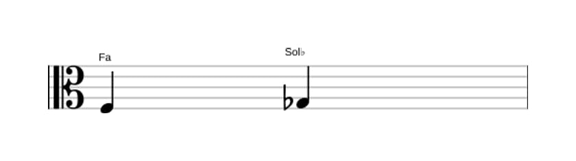 Partitura del intervalo Segunda menor en tres octavas (3)