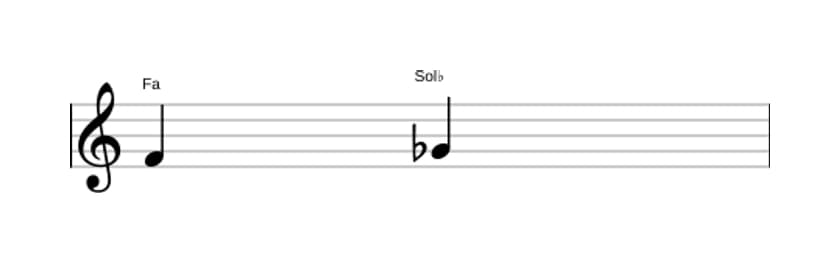 Partitura del intervalo Segunda menor en tres octavas (4)