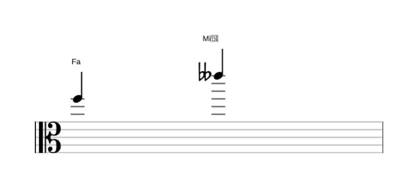 Partitura del intervalo Septima disminuida en tres octavas (5)