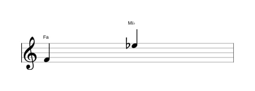 Partitura del intervalo Septima menor en tres octavas (4)