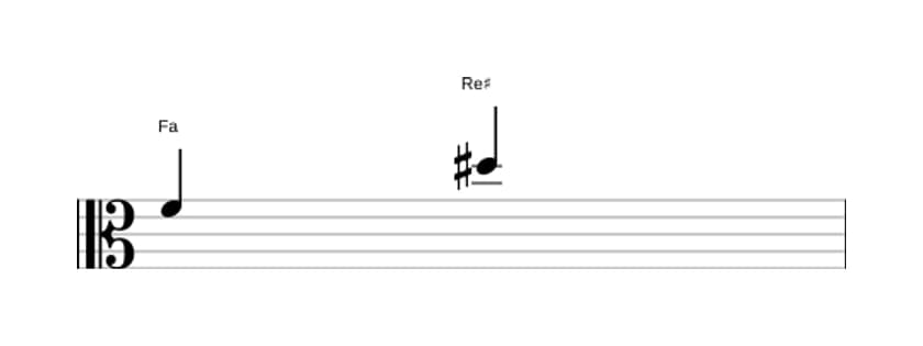 Partitura del intervalo Sexta aumentada en tres octavas (4)