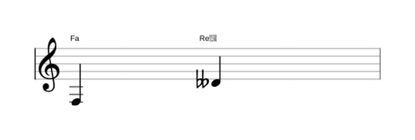 Partitura del intervalo Sexta disminuida en tres octavas (3)