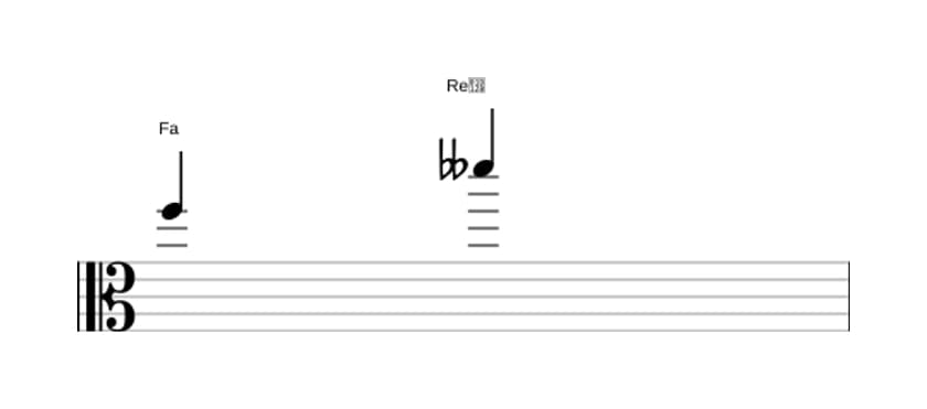 Partitura del intervalo Sexta disminuida en tres octavas (5)