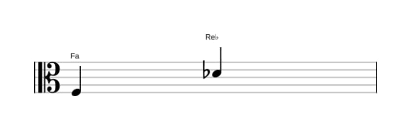 Partitura del intervalo Sexta menor en tres octavas (3)