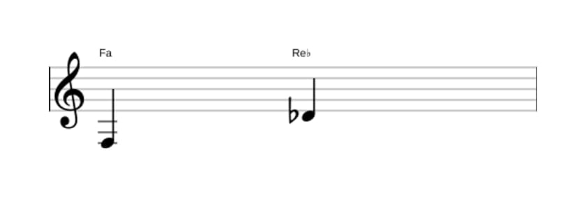 Partitura del intervalo Sexta menor en tres octavas (3)