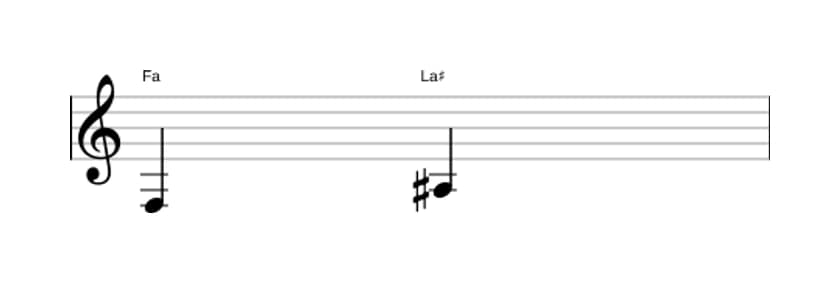 Partitura del intervalo Tercera aumentada en tres octavas (3)