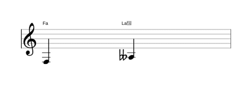 Partitura del intervalo Tercera disminuida en tres octavas (3)