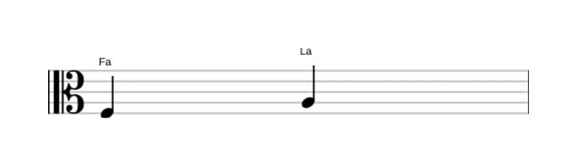 Partitura del intervalo Tercera mayor en tres octavas (3)