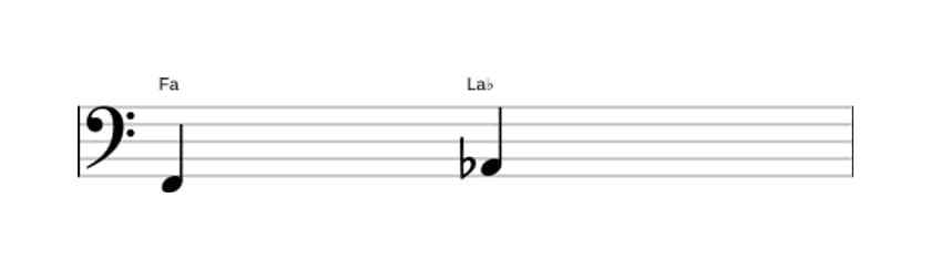 Partitura del intervalo Tercera menor en tres octavas (2)