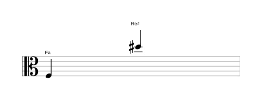 Partitura del intervalo Treceava aumentada en tres octavas (3)