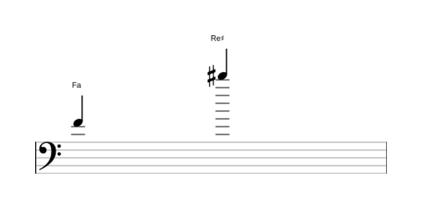 Partitura del intervalo Treceava aumentada en tres octavas (4)